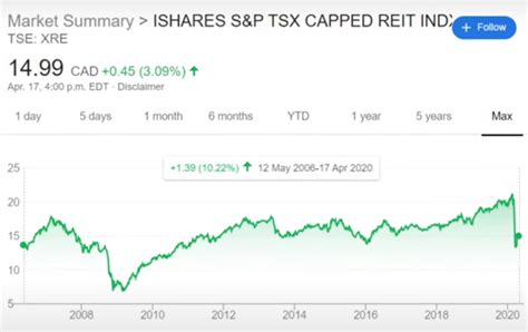 reitfind|reit index fund.